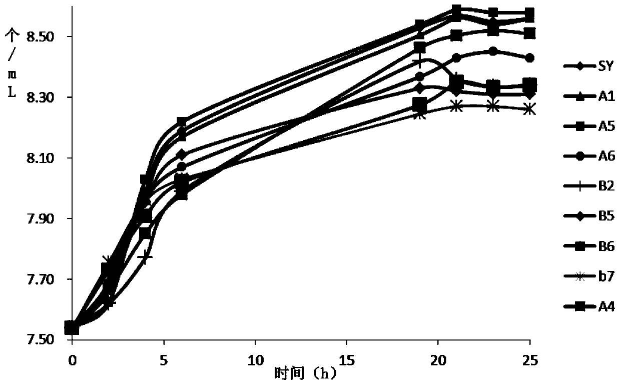 Acid-proof yeast and applications thereof