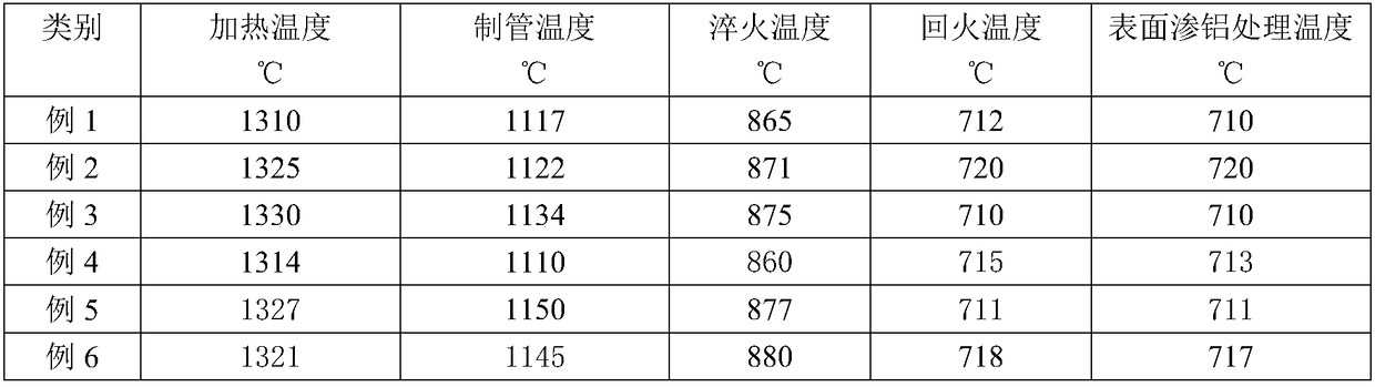 Oil well pipe for heavy oil thermal recovery well and manufacturing method