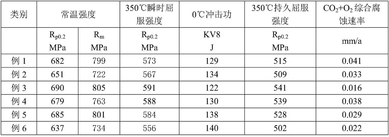 Oil well pipe for heavy oil thermal recovery well and manufacturing method