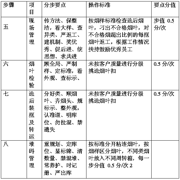 Leaf selecting platform and clean selecting method for selecting leaves by means of same