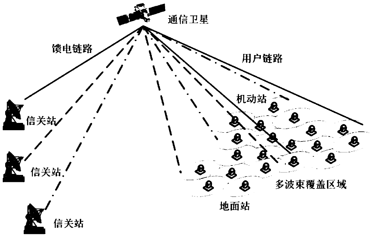 Multi-beam high-throughput satellite communication system based on MIMO and implementation method thereof