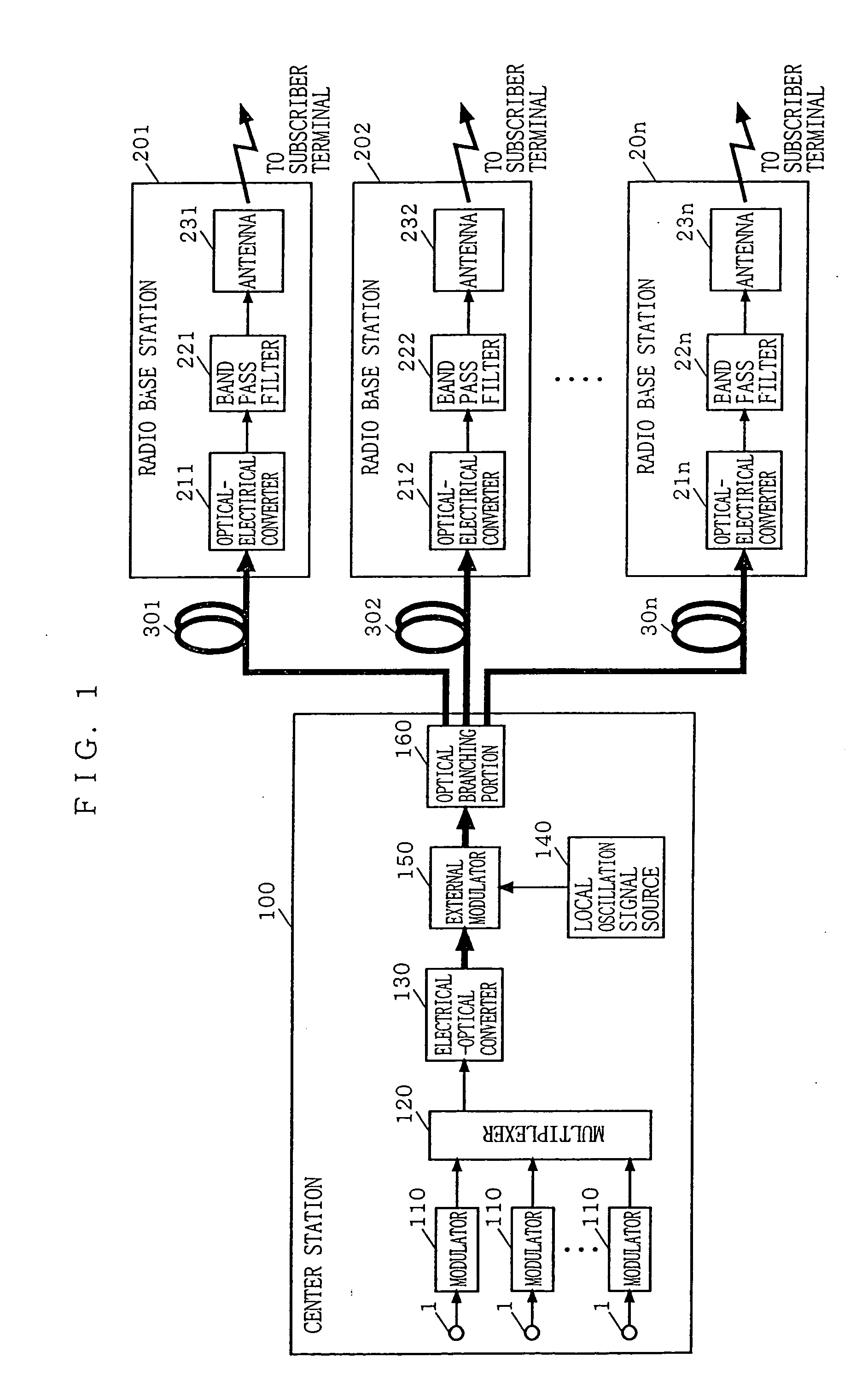 Optical transmission system for radio access and high frequency optical transmitter