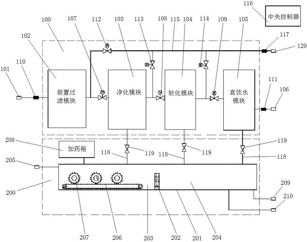 Water purification and reclaimed water treatment integrated machine