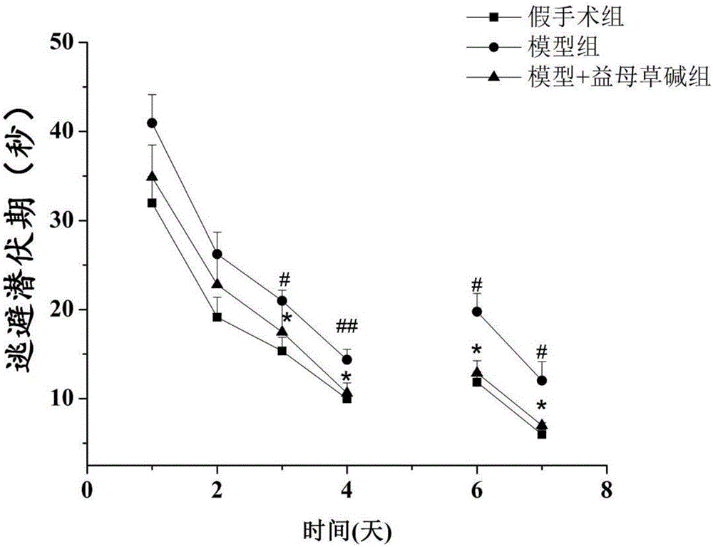 Application of leonurine to preparation of medicine for treating vascular dementia