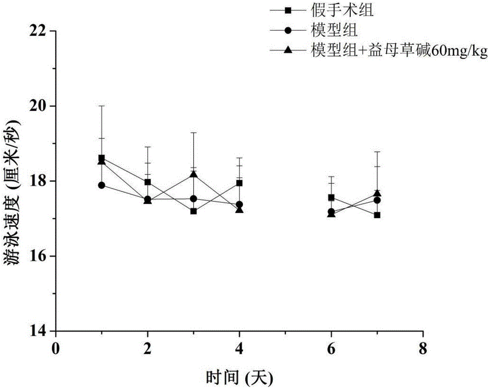 Application of leonurine to preparation of medicine for treating vascular dementia