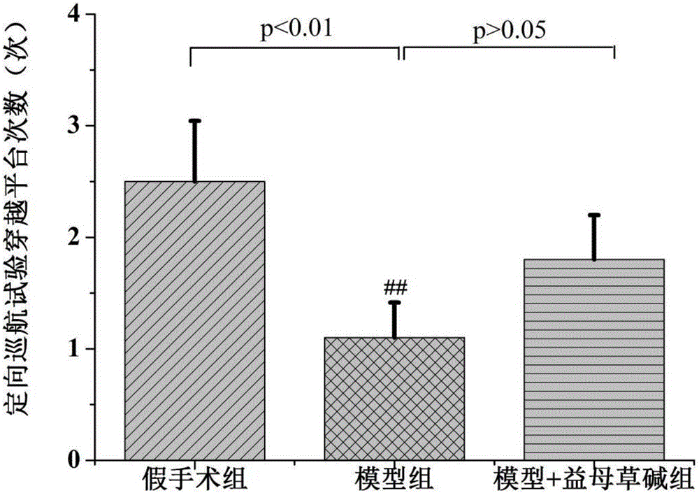 Application of leonurine to preparation of medicine for treating vascular dementia