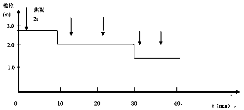 Method for replacing converter bottom blowing seat brick