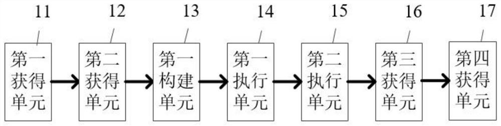 Supply chain management method and system based on block chain