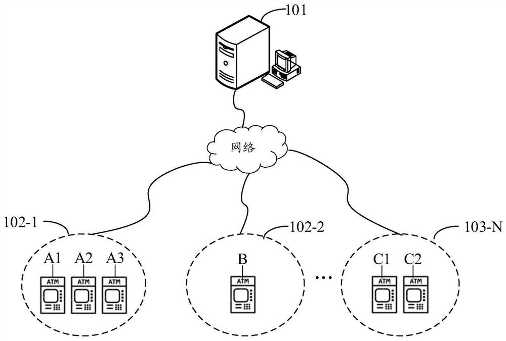 Method and device for determining the placement location of self-service teller machines