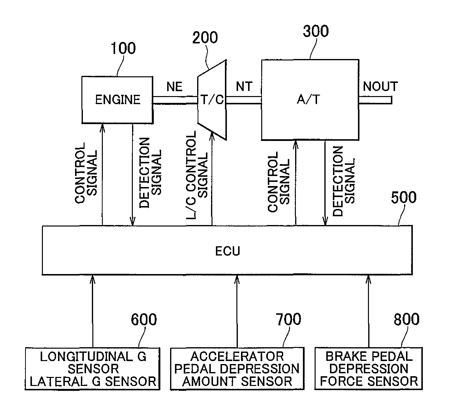 Control apparatus and control method of a vehicle, program for realizing that control method using a computer, and recording medium on which that program is recorded