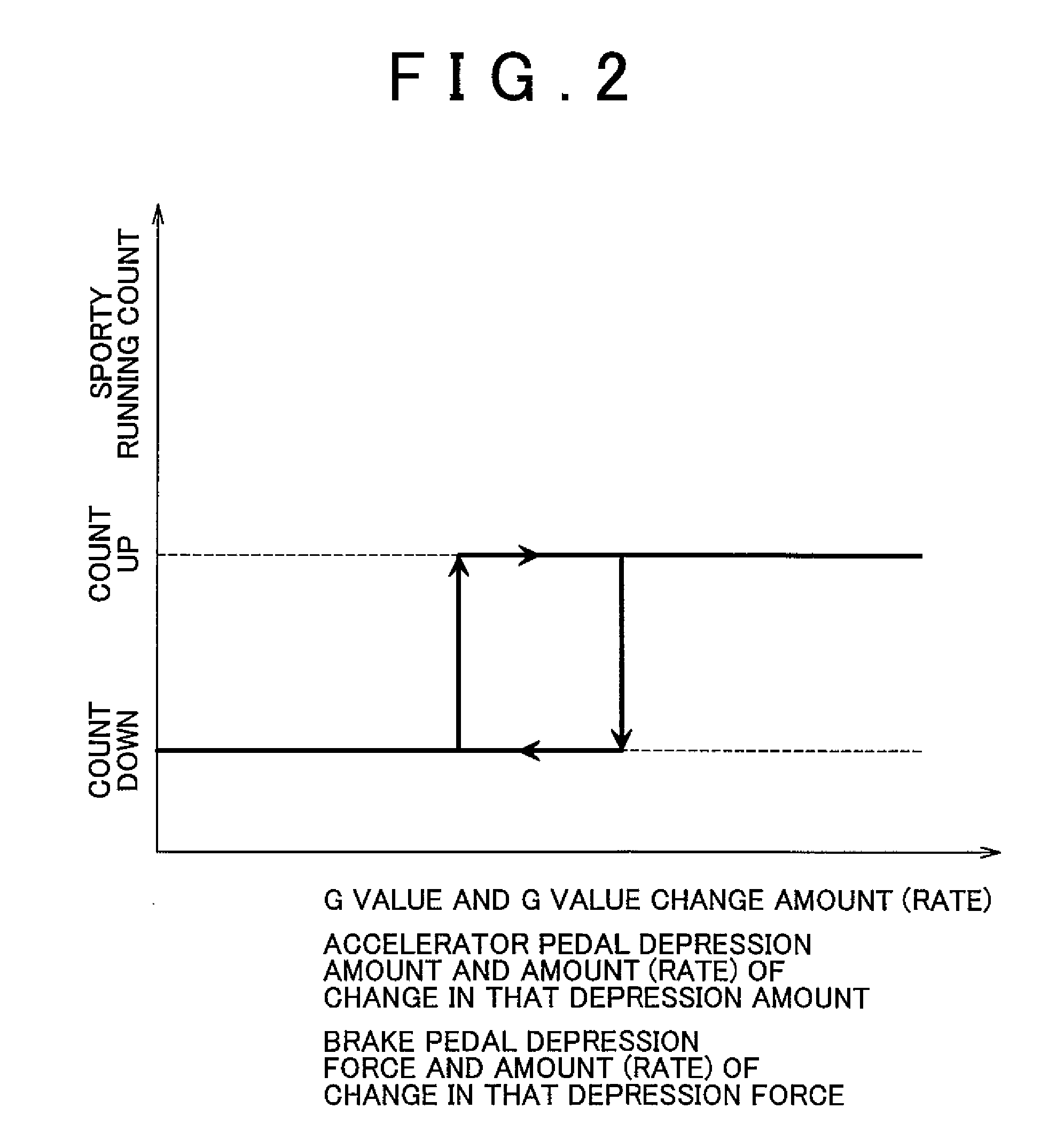 Control apparatus and control method of a vehicle, program for realizing that control method using a computer, and recording medium on which that program is recorded