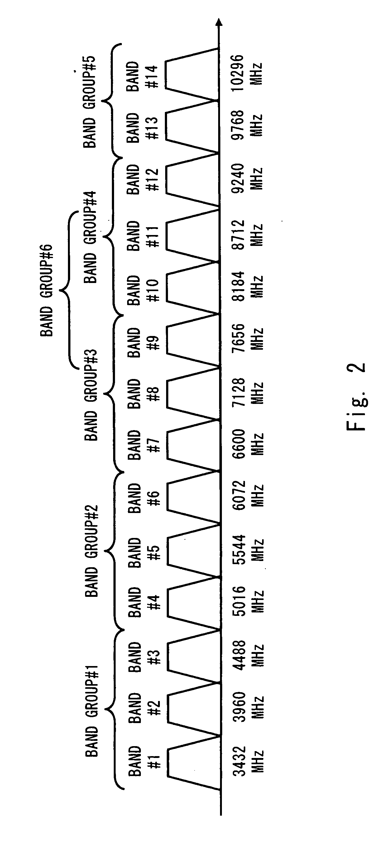 Local signal generation circuit