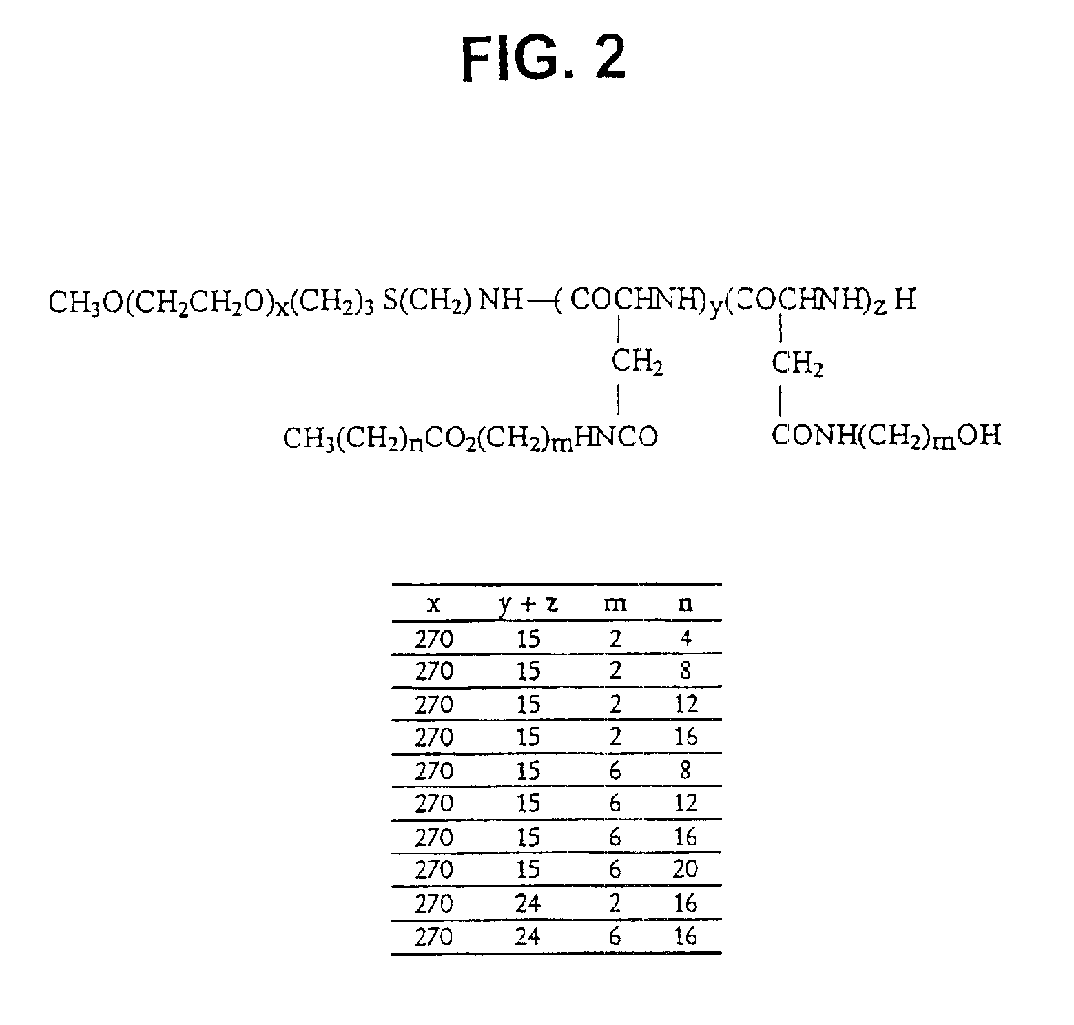 Methods and compositions for polyene antibiotics with reduced toxicity