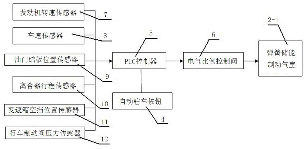 Engineering vehicle parking brake system and its control method