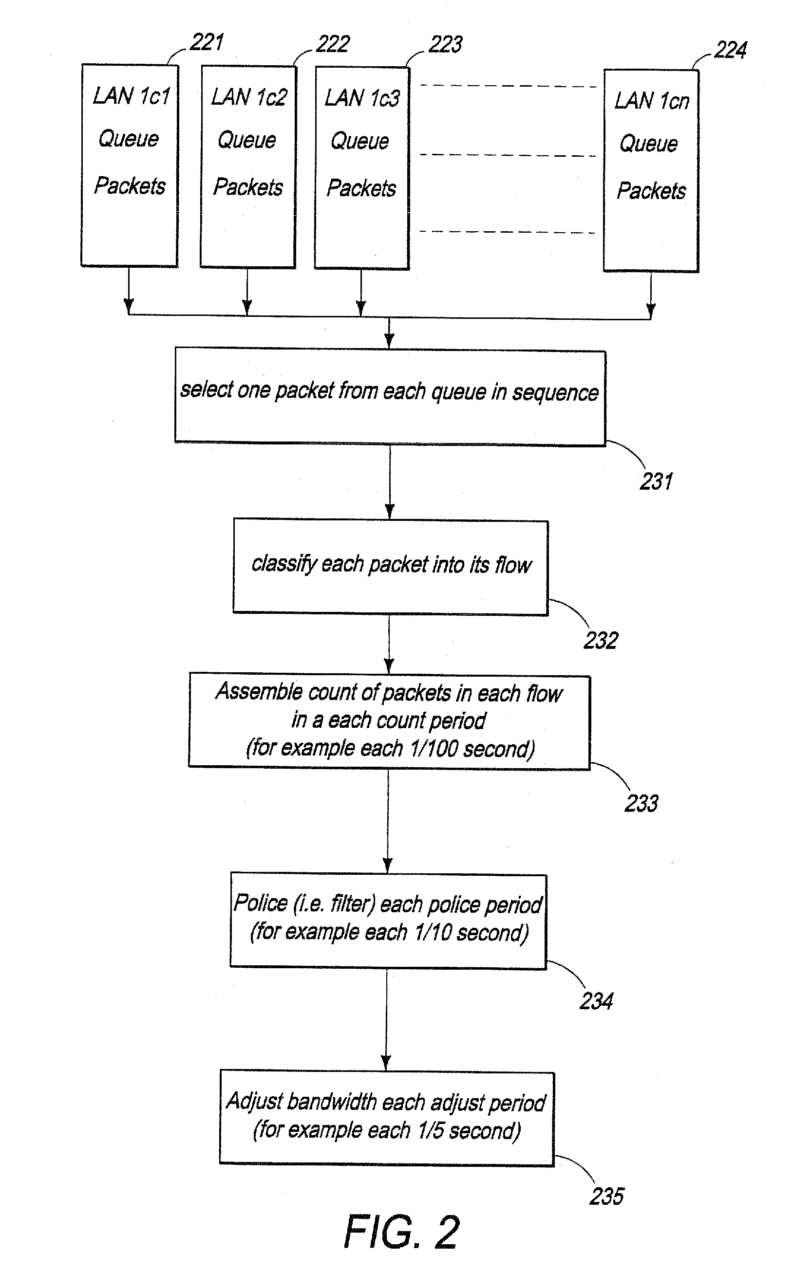 Combined telephone pbx and computer data router with pooled resources