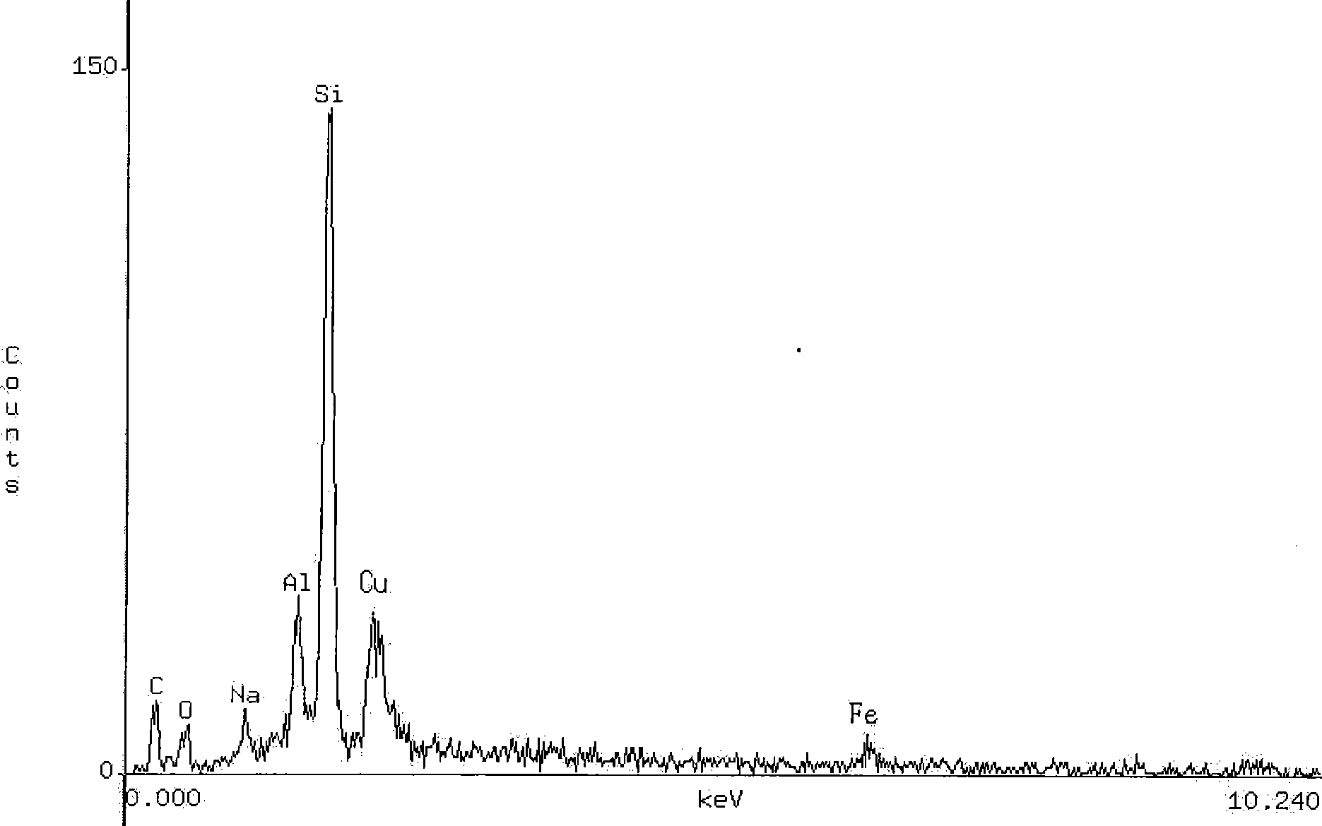 Method for preparing nano Fe3O4/SiO2 composite aerogel granule by supercritical process