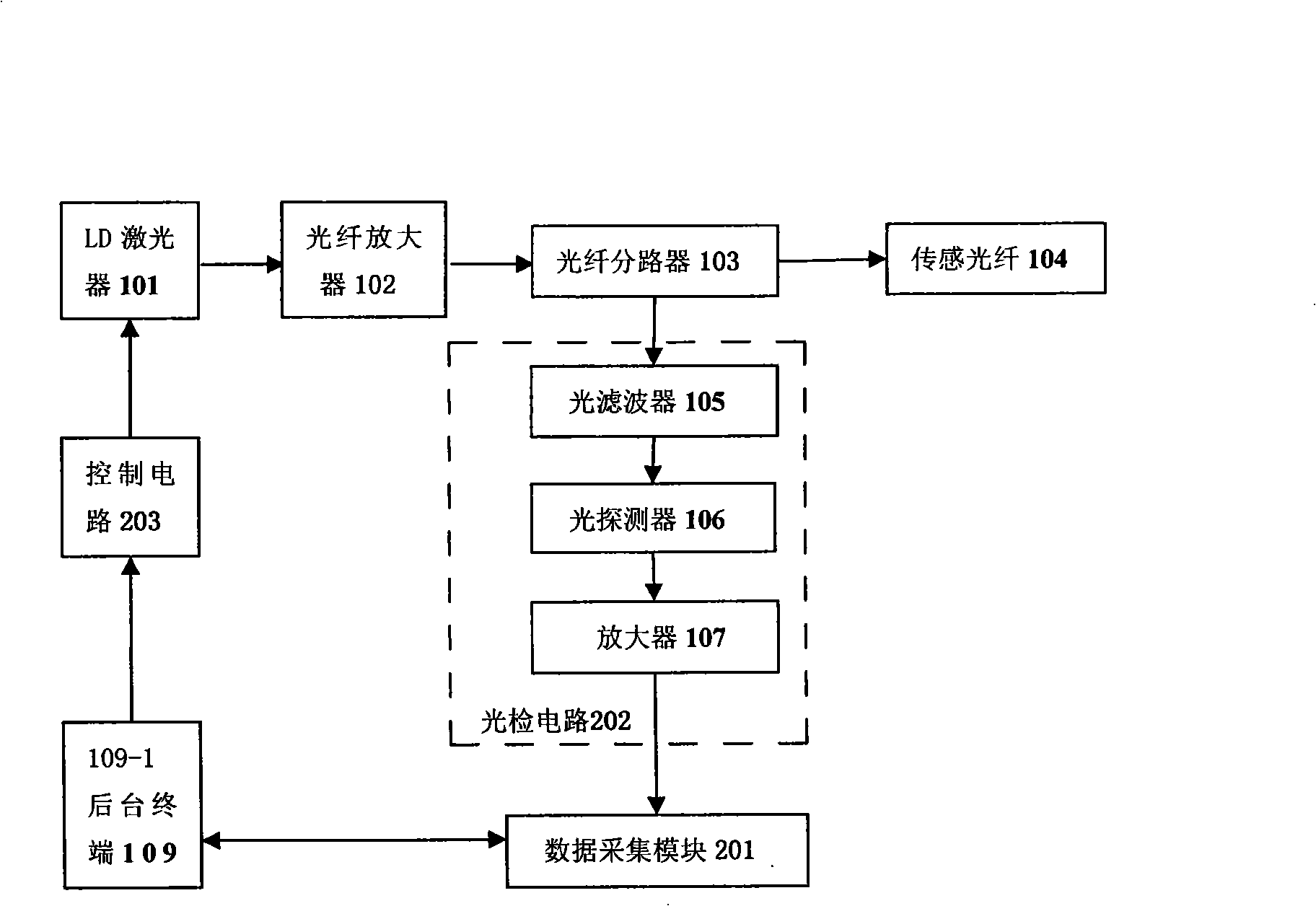 Apparatus and method for discriminating front and back of wide field complete-optical fiber disturbing signal