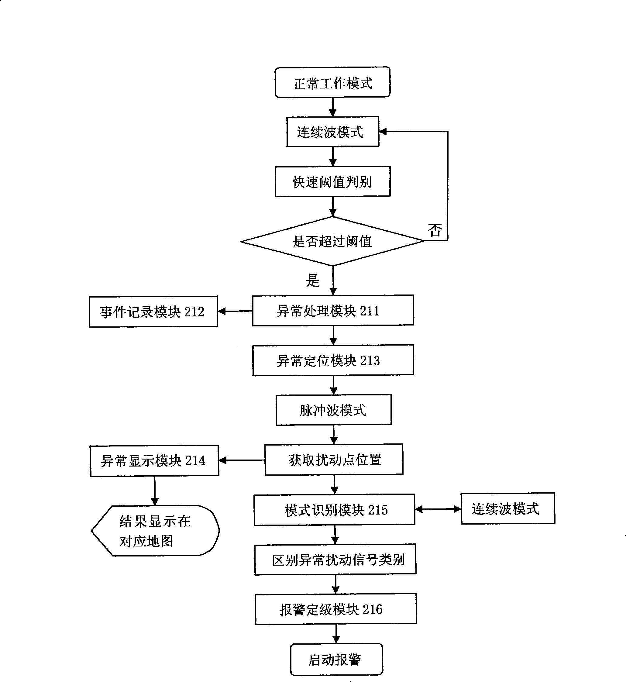 Apparatus and method for discriminating front and back of wide field complete-optical fiber disturbing signal