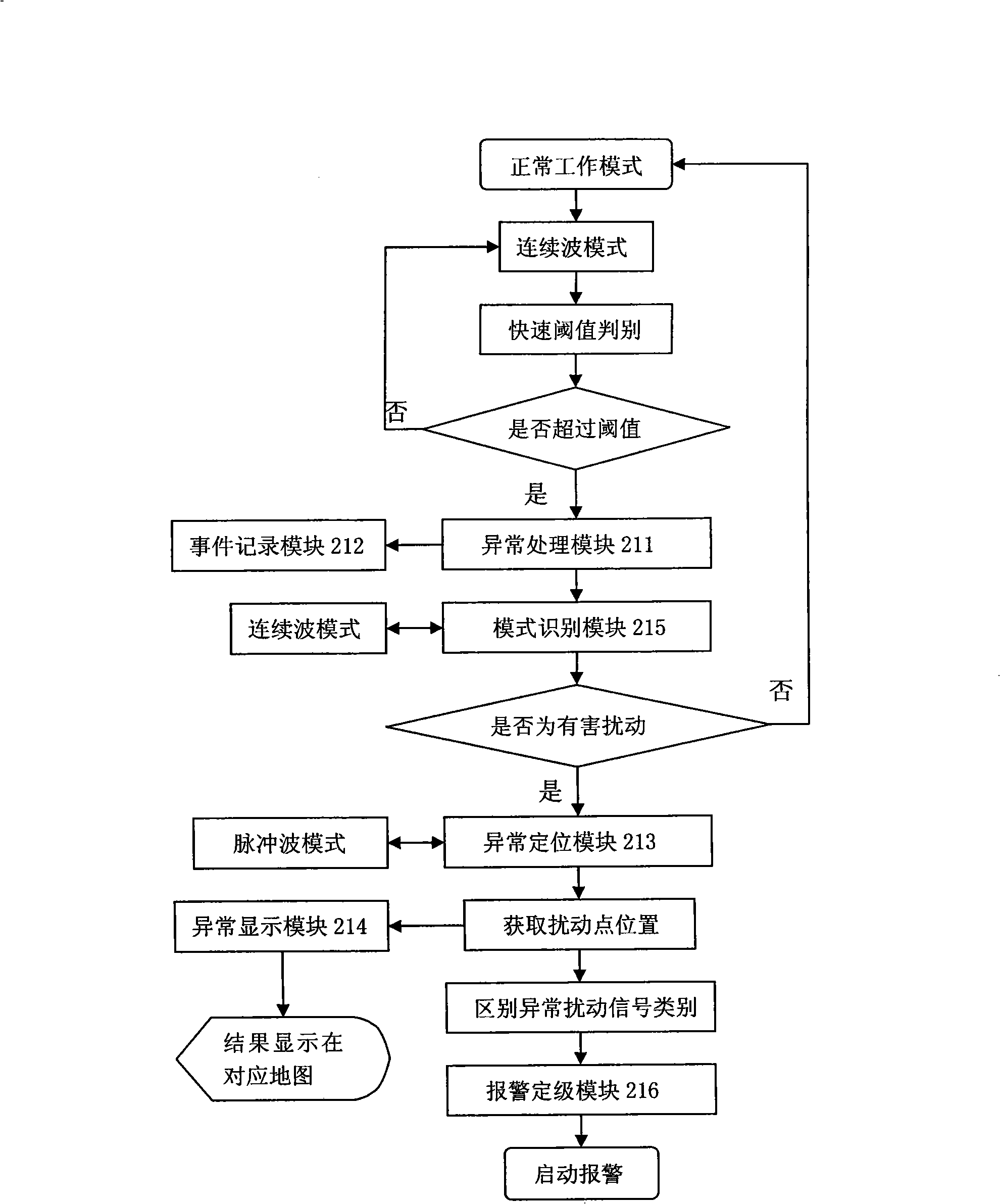 Apparatus and method for discriminating front and back of wide field complete-optical fiber disturbing signal