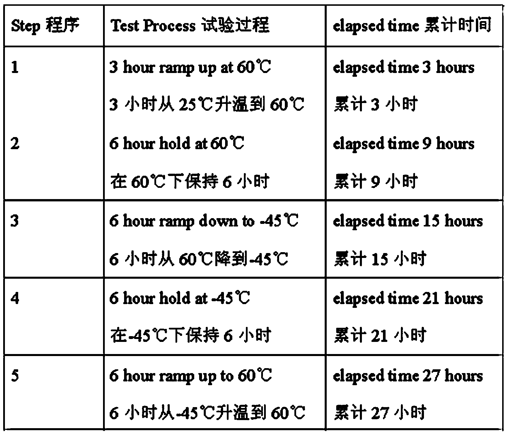 Non post cure epoxy resin casting system