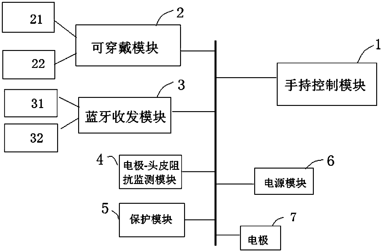 Multimode wearable transcranial current stimulation device