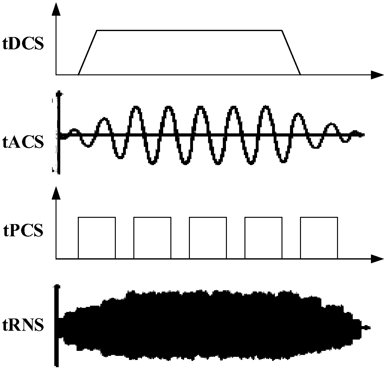 Multimode wearable transcranial current stimulation device