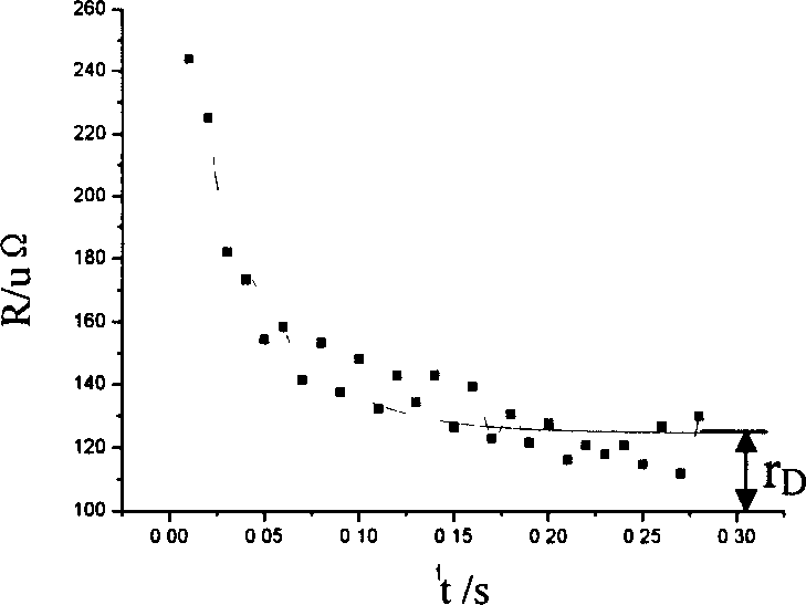 Real-time detection method for spot welding nugget diameter