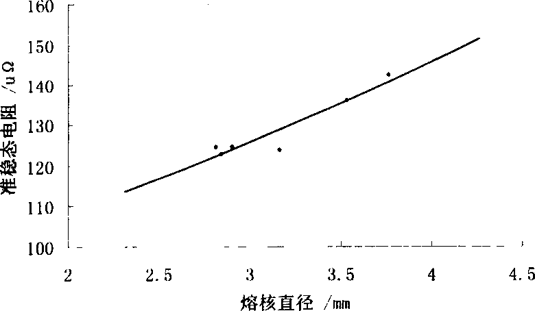 Real-time detection method for spot welding nugget diameter