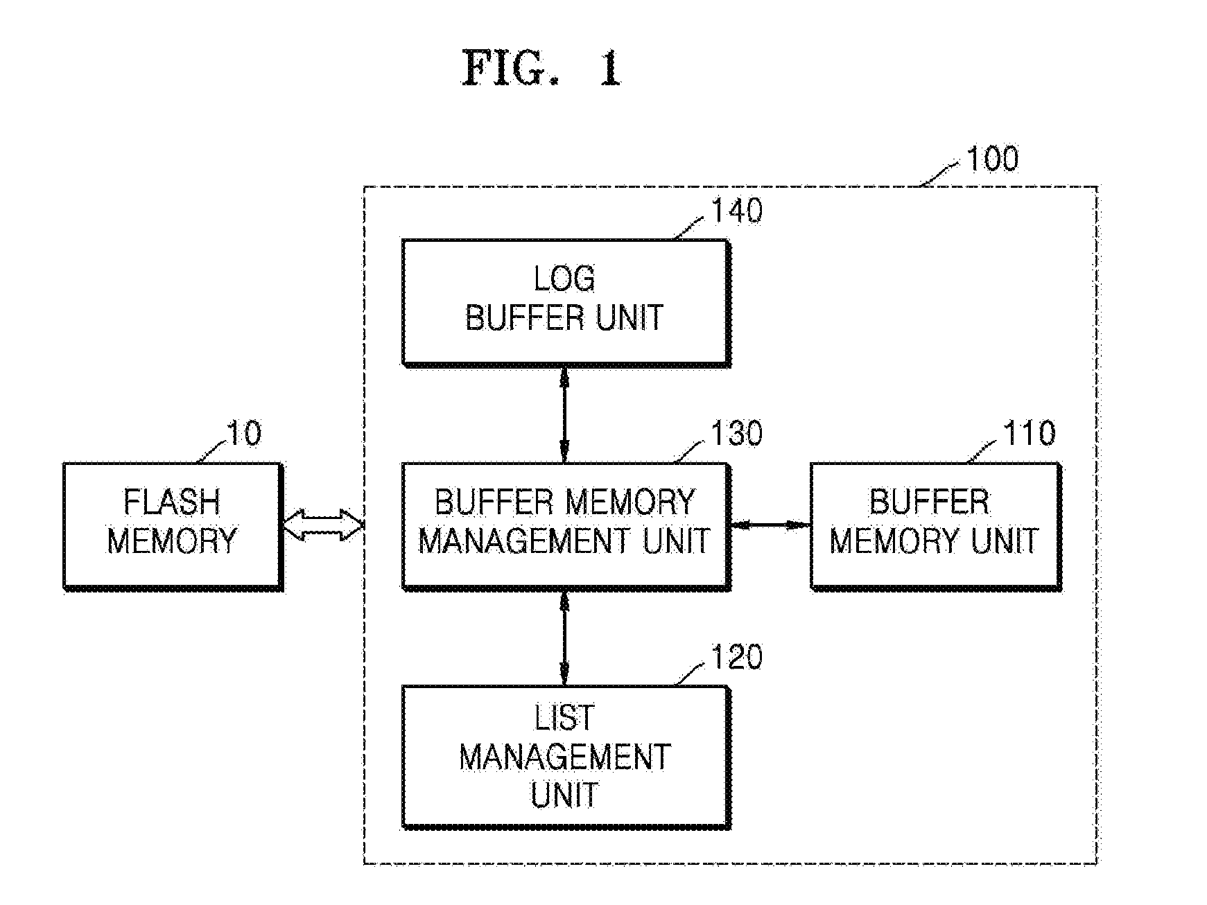 Apparatus and method for managing buffer having three states on the basis of flash memory