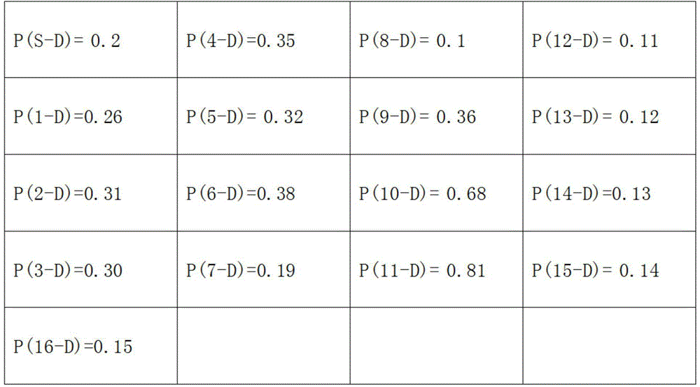 Probabilistic-routing-oriented DTN (delay-tolerant network) congestion avoiding method