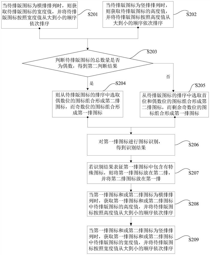 Intelligent typesetting method and device and computer readable medium