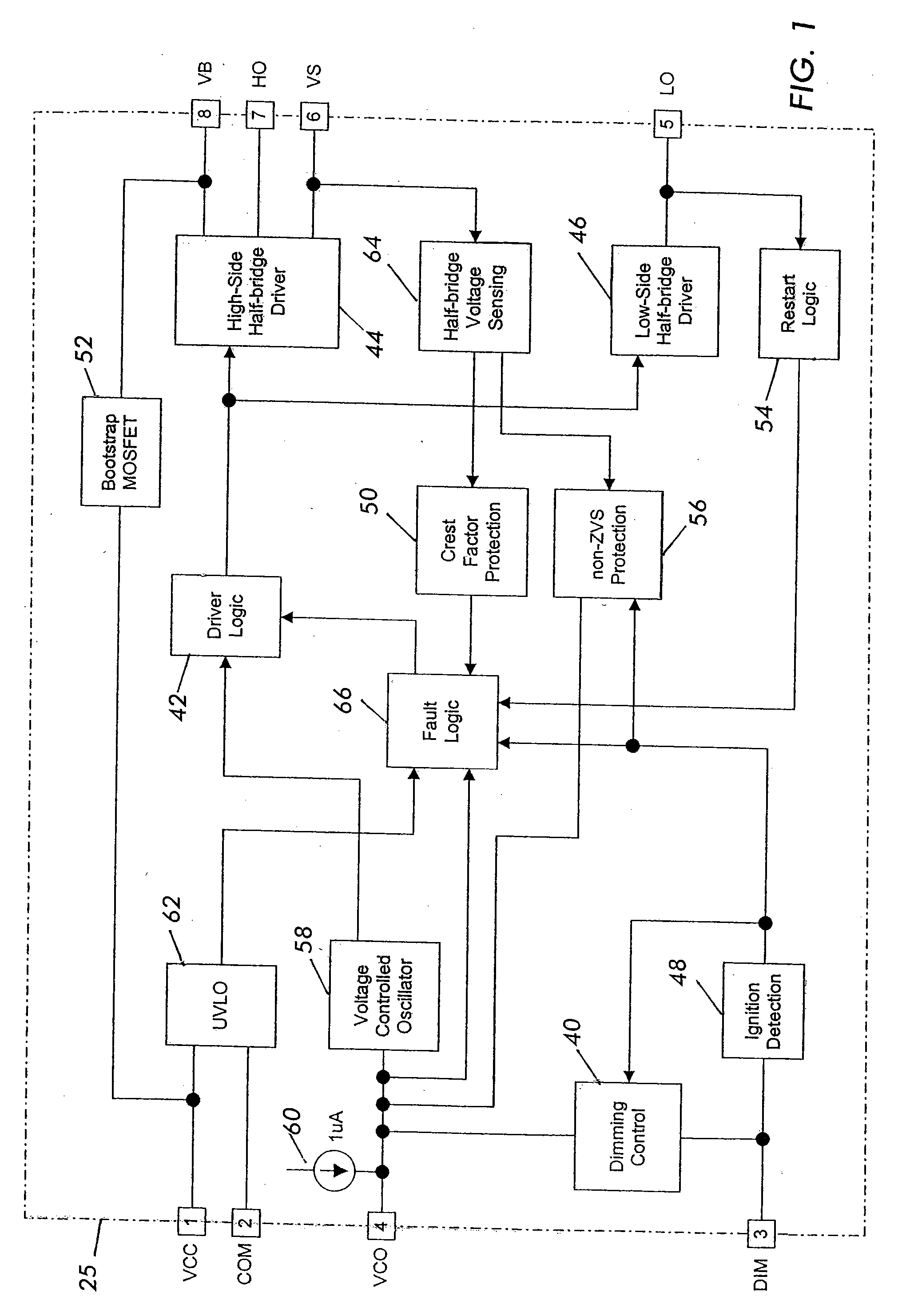 Dimming ballast control circuit