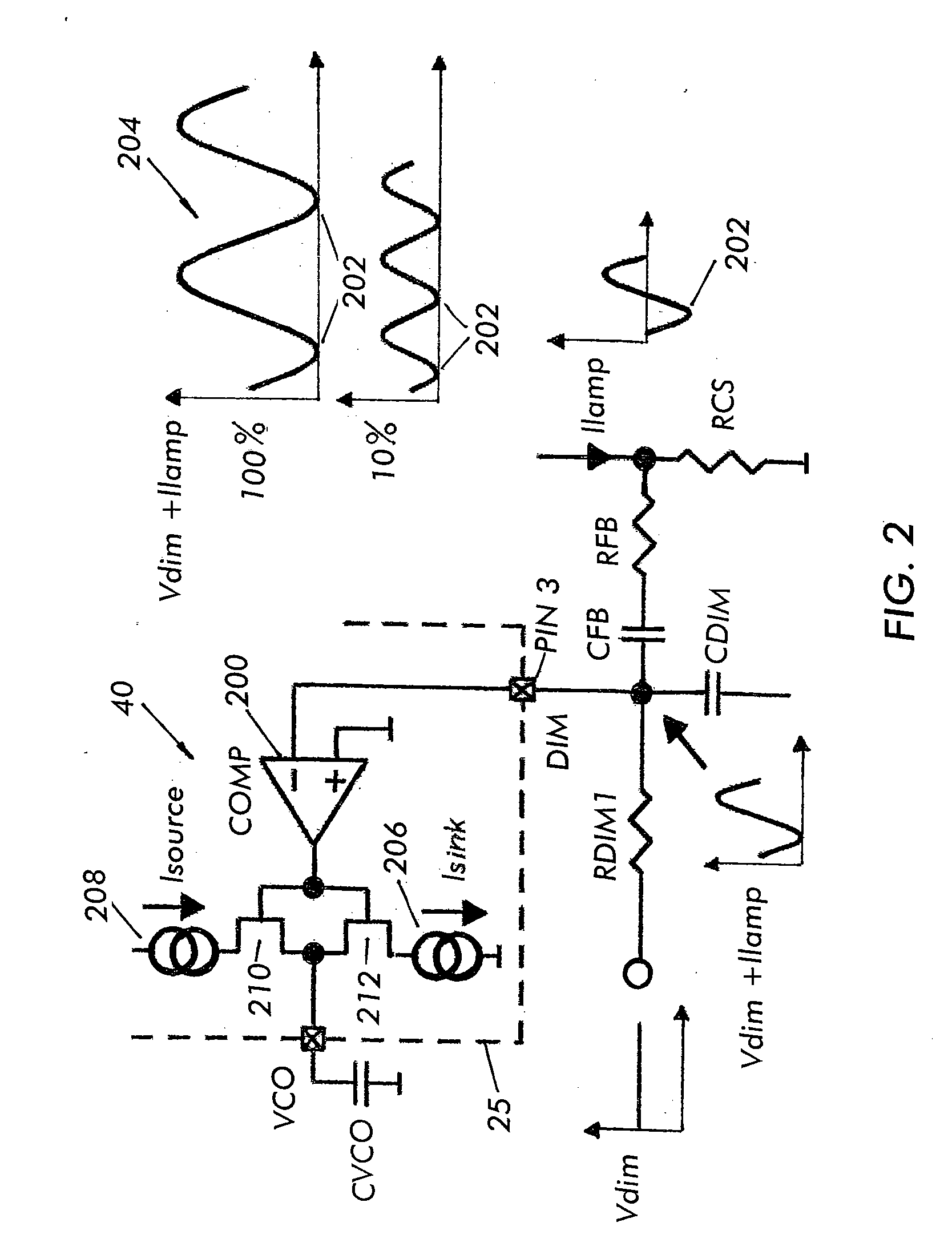 Dimming ballast control circuit