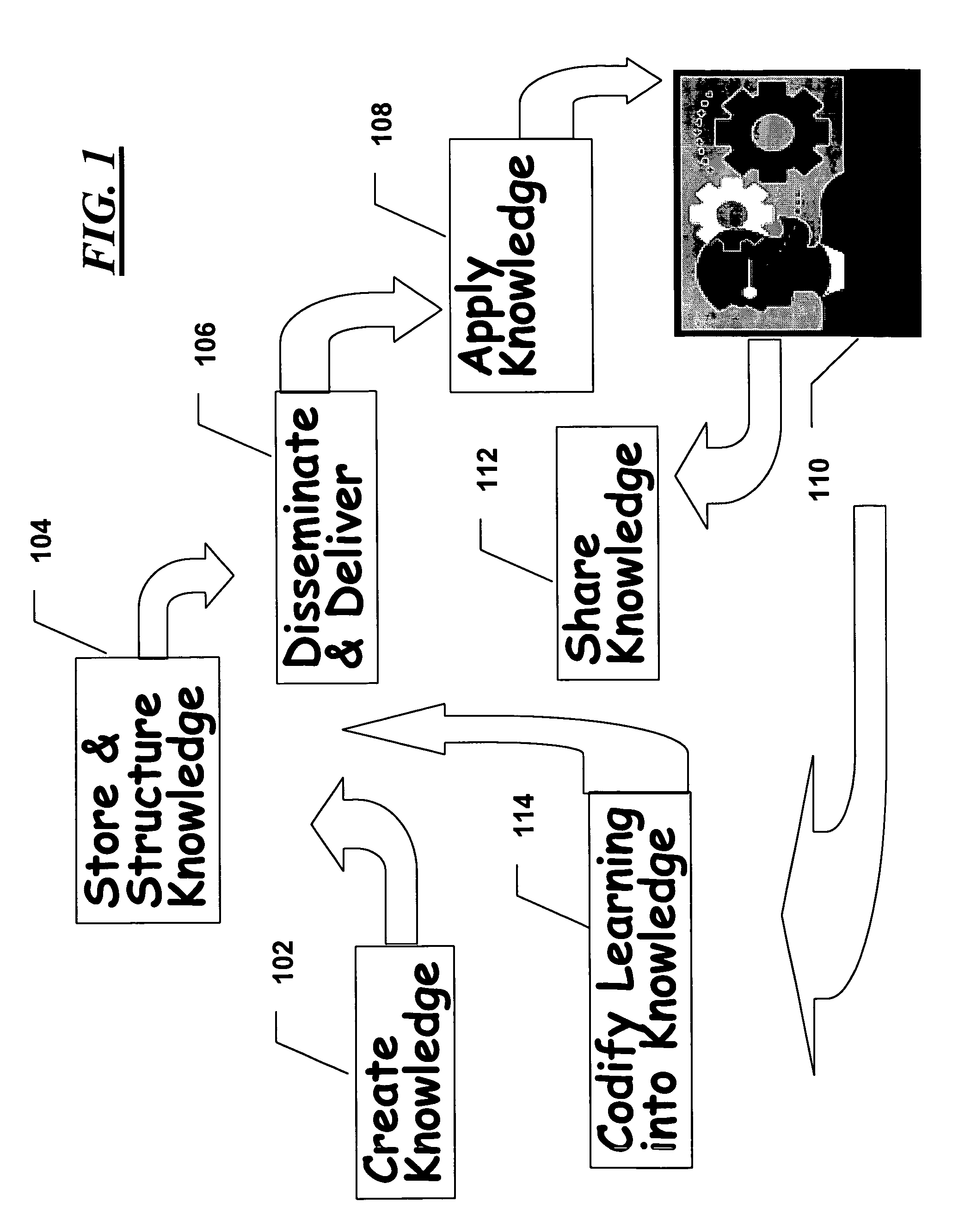 Method for knowledge management