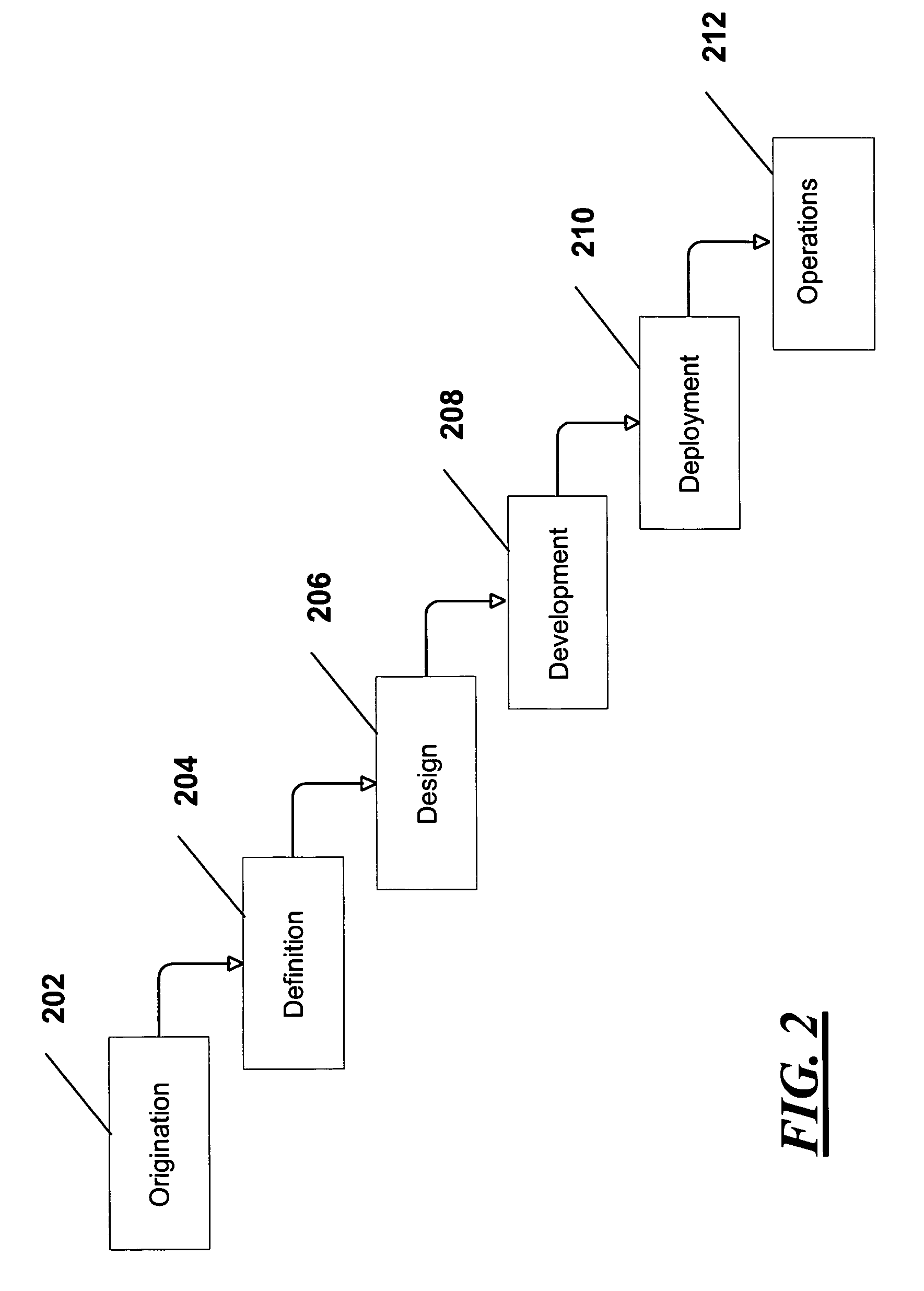 Method for knowledge management