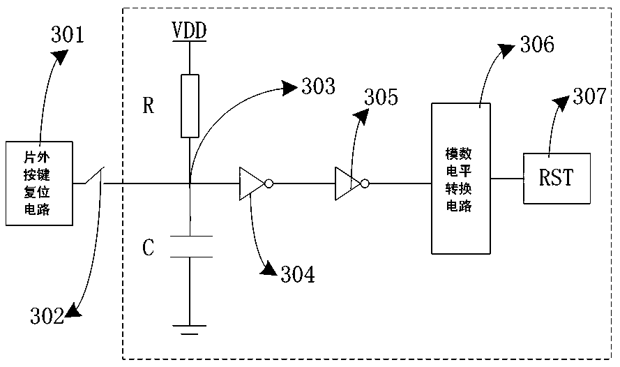 On-chip reset system and reset method of SoC