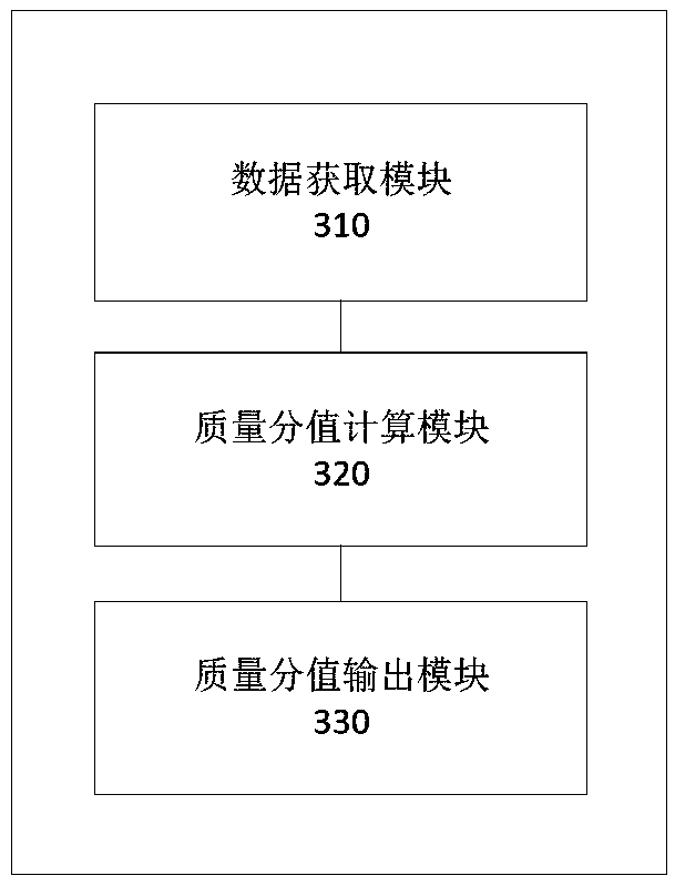 Service data quality evaluation method, apparatus, storage medium, and electronic device