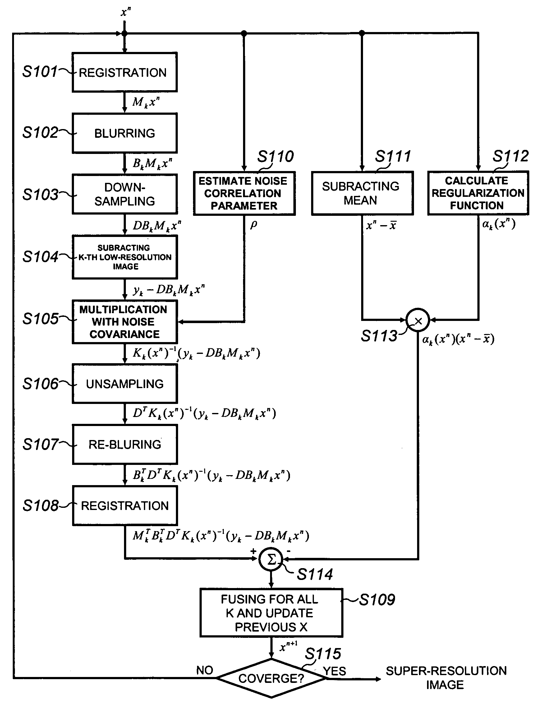 Method of restoring and reconstructing super-resolution image from low-resolution compressed image