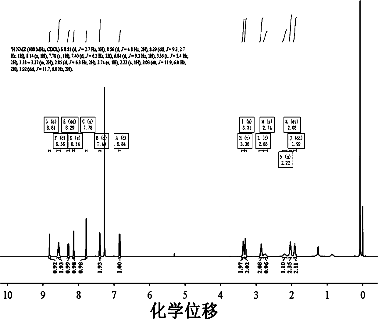 Reactive fluorescent probe for detecting thiophenol and synthesis method and application thereof