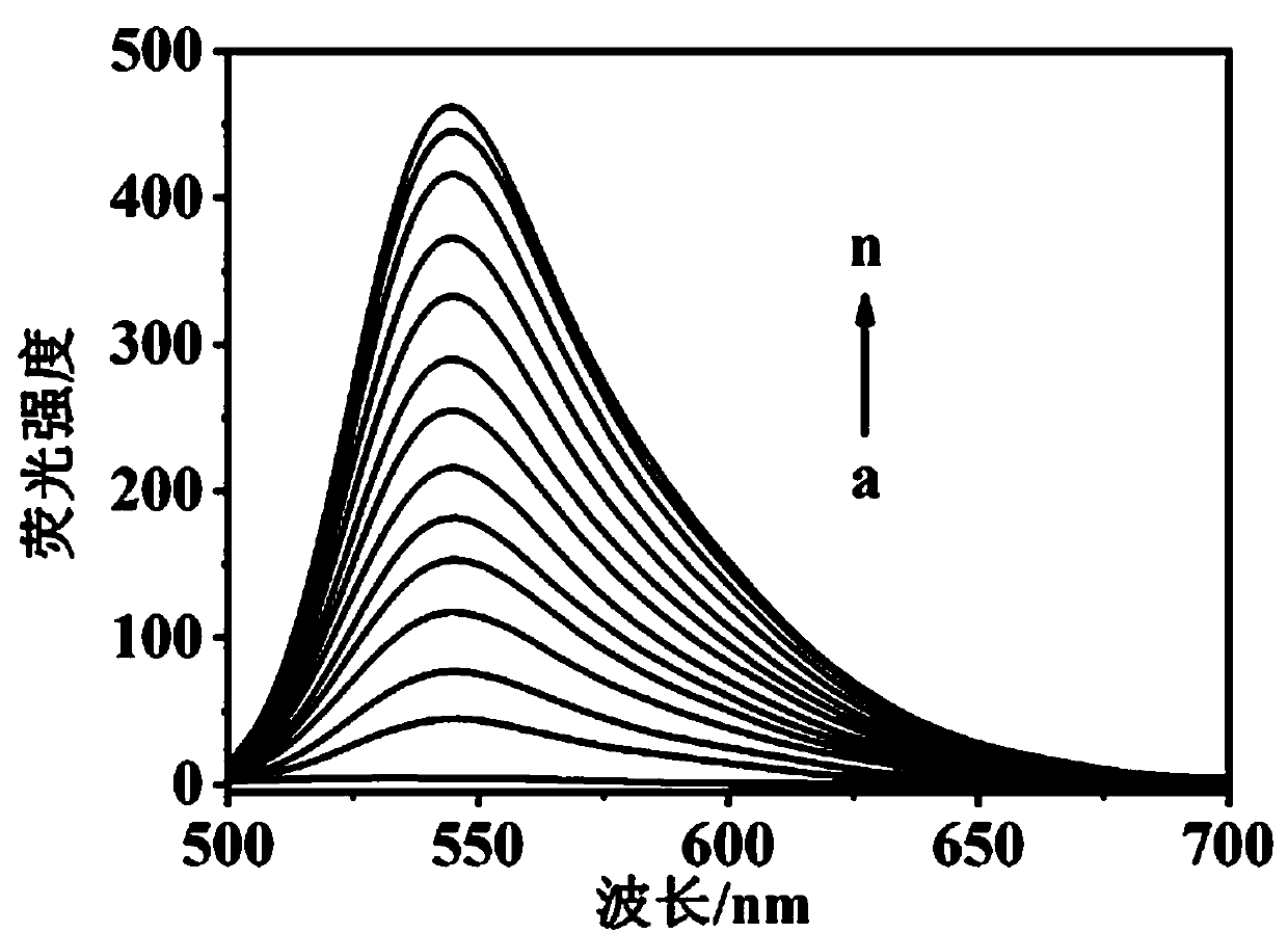 Reactive fluorescent probe for detecting thiophenol and synthesis method and application thereof