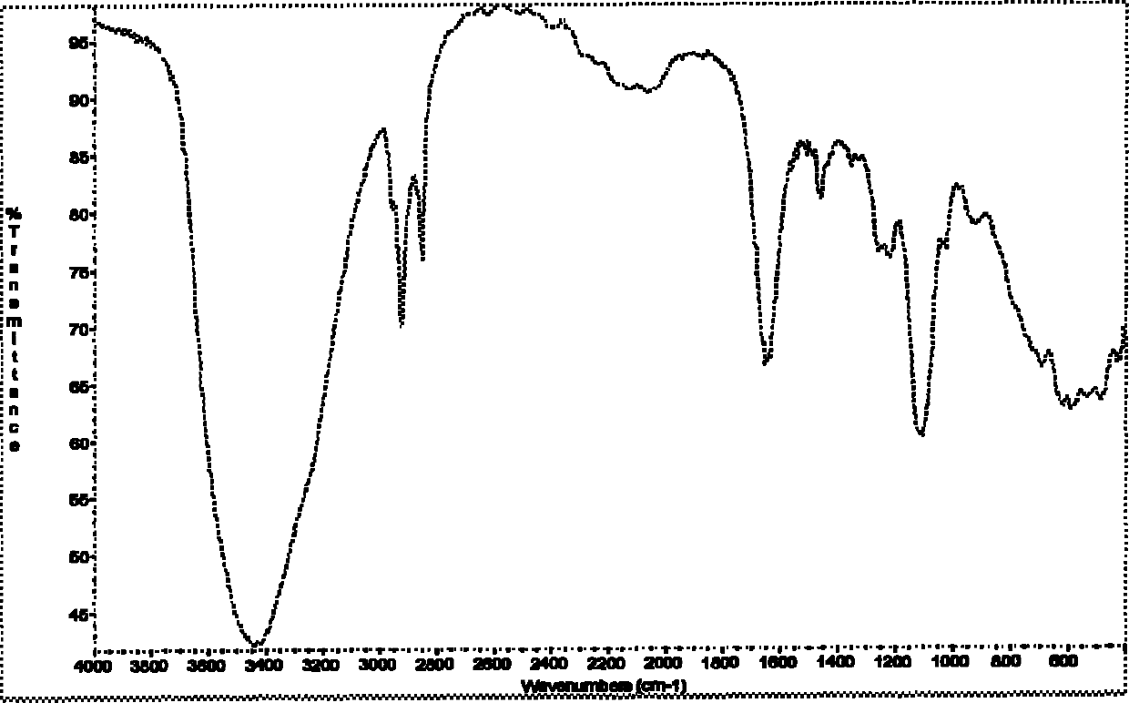 Fatty alcohol-polyoxyethylene ether benzene sulfonate and preparation method thereof