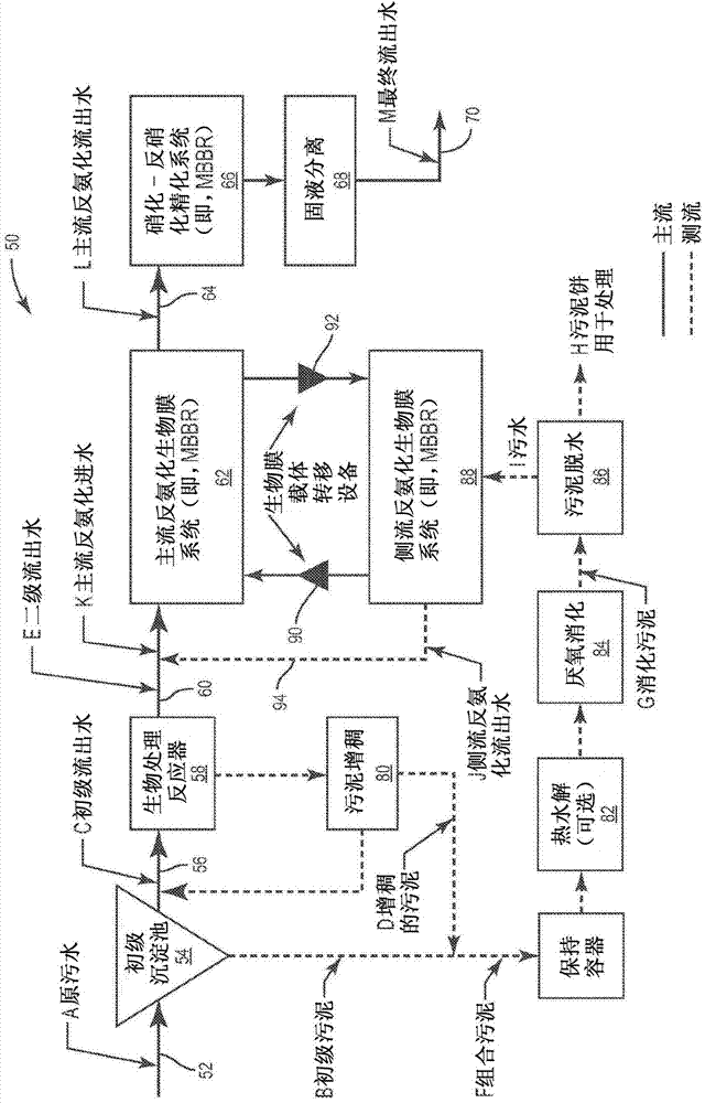 Process comprising anammox bacteria on biofilm carriers for removing ammonium from a wastewater stream