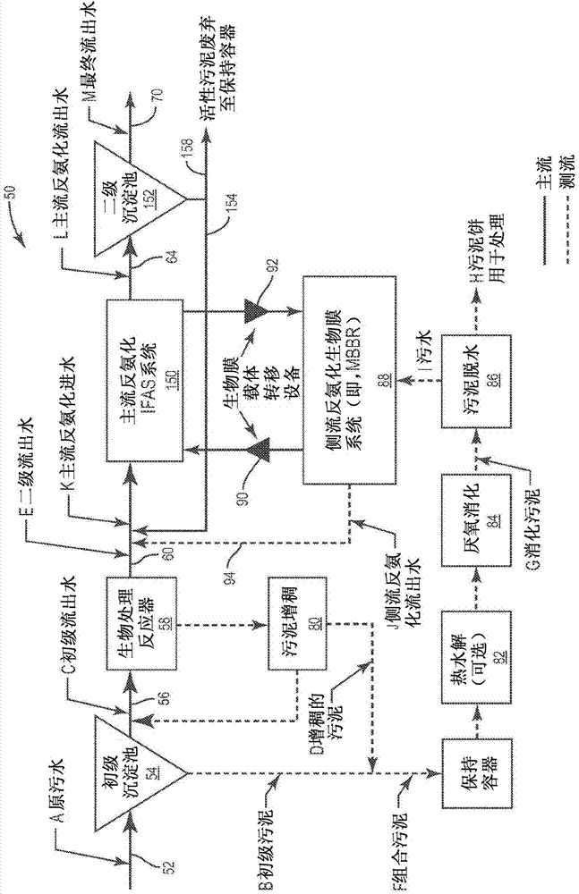 Process comprising anammox bacteria on biofilm carriers for removing ammonium from a wastewater stream