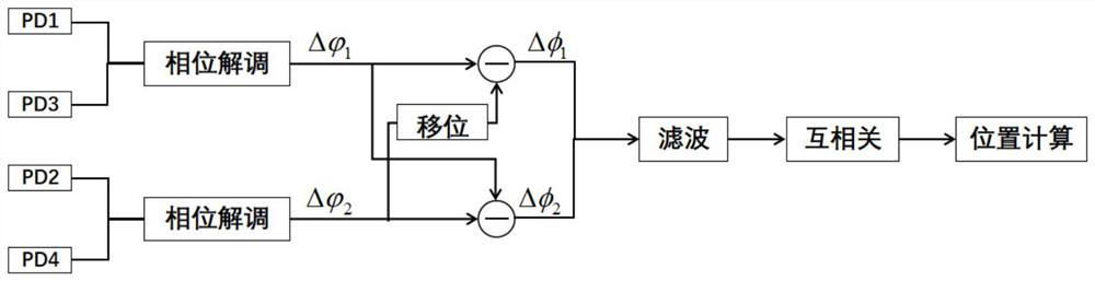 Distributed Sensing System Based on Michelson-Sagnac Fiber Interferometer