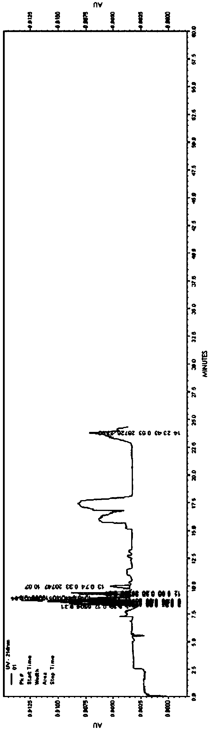 A kind of method for measuring gamma-aminobutyric acid content by micellar electrokinetic capillary electrophoresis