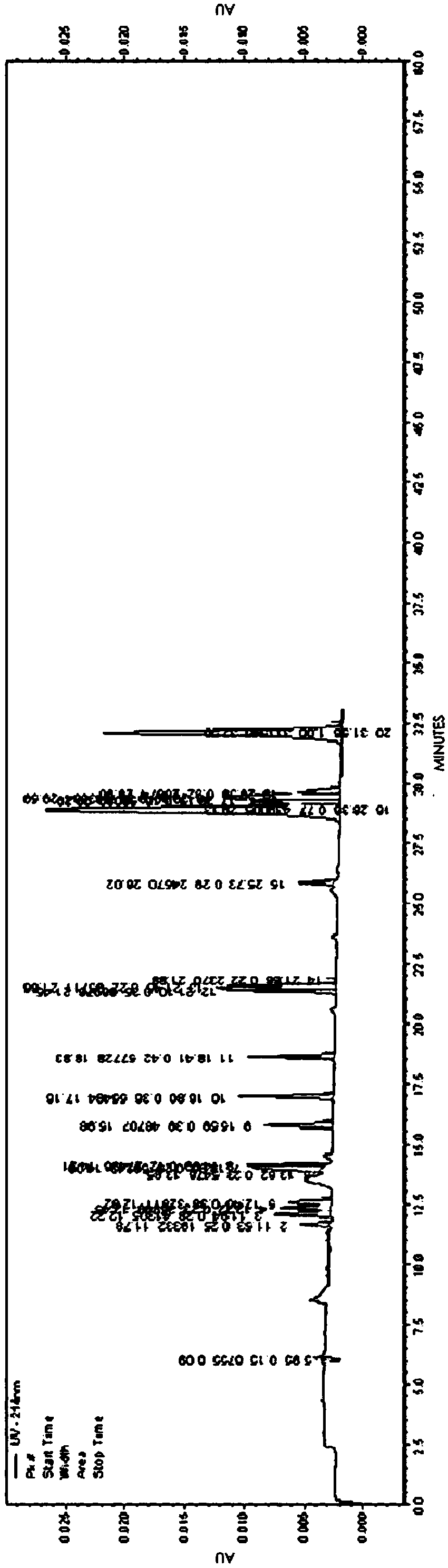 A kind of method for measuring gamma-aminobutyric acid content by micellar electrokinetic capillary electrophoresis