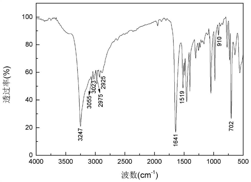 A kind of alkyl sulfide ethyl hydroxamic acid medicament and its preparation method and application