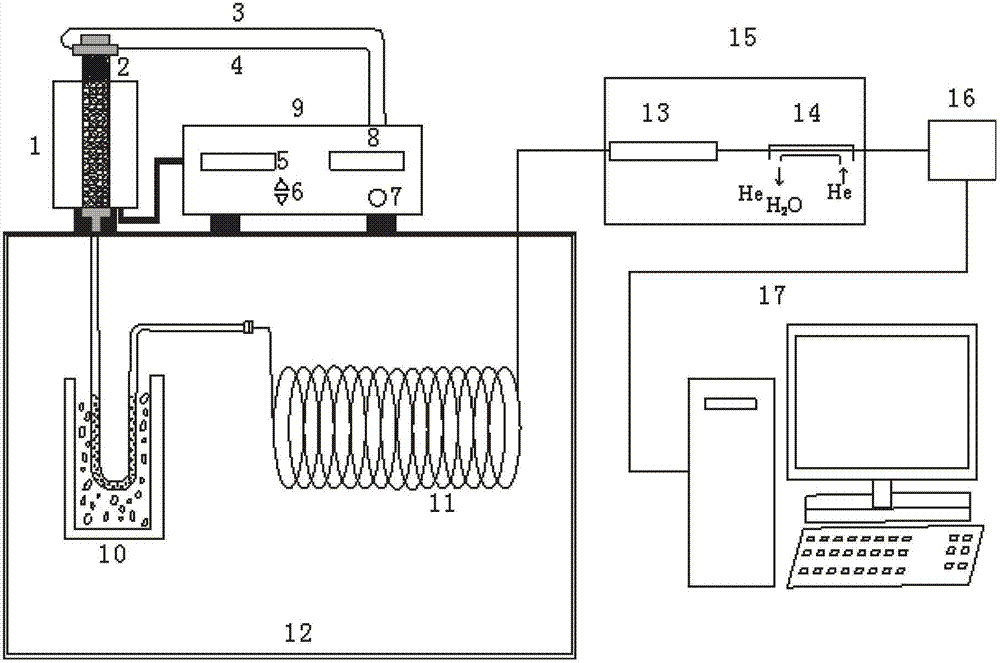 Online analysis method for hydrocarbon carbon isotope of light dydrocarbon monomer of source rock pyrolysis product