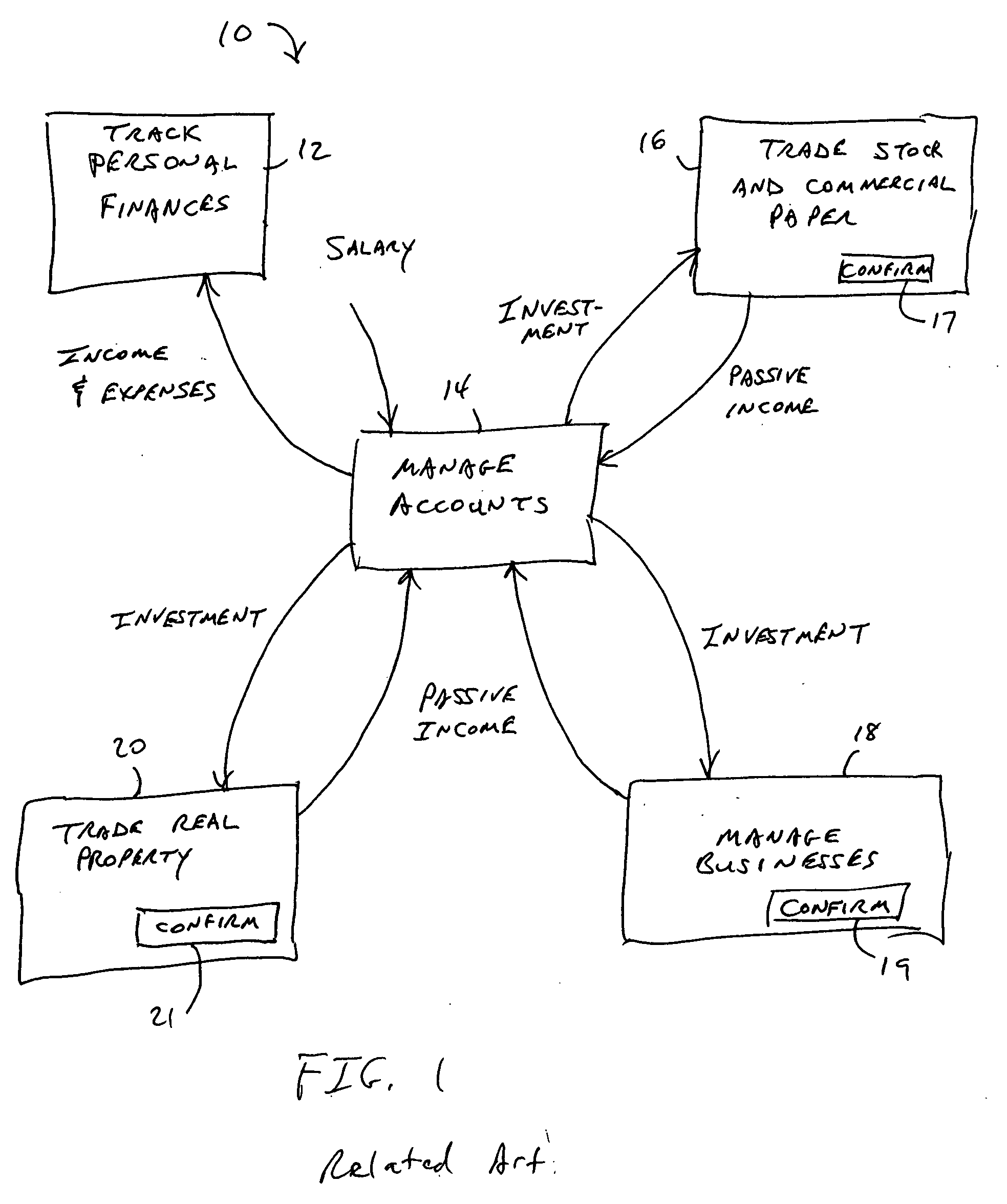 Systems and methods for improving investing