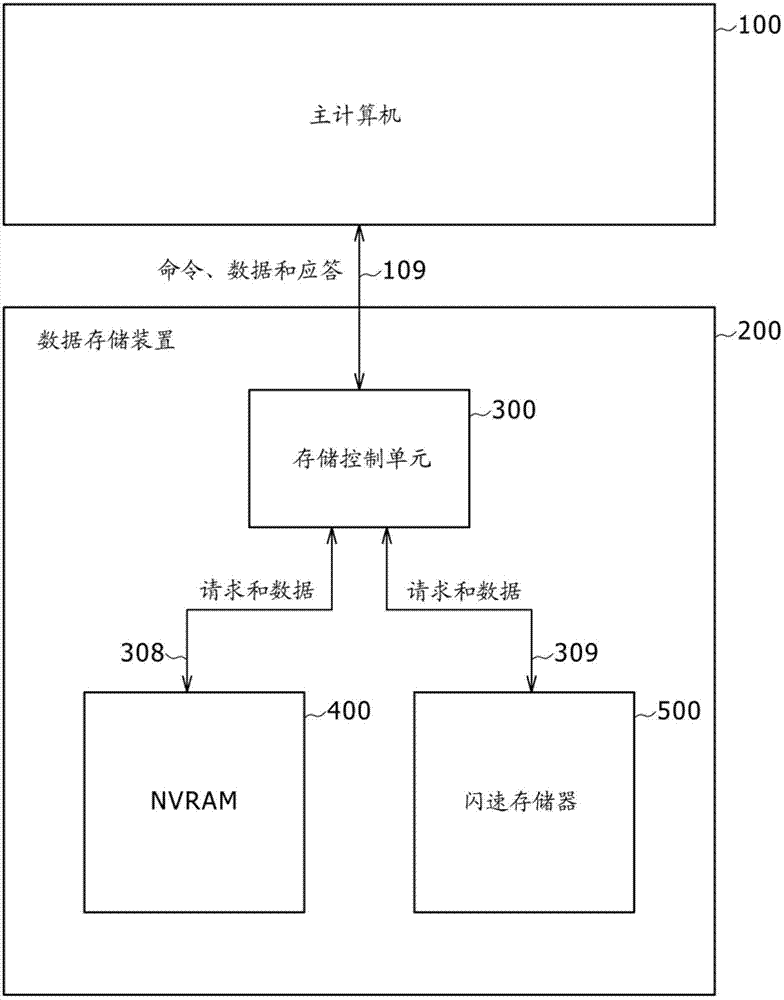 Storage control device, storage device, and control method for controlling storage control device